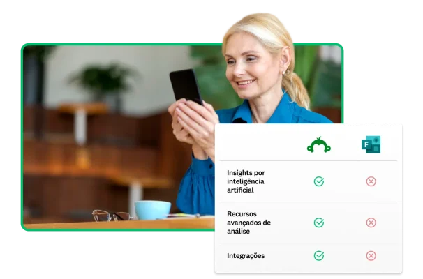Mulher olhando para o telefone ao lado de um gráfico mostrando que a SurveyMonkey tem recursos que o Microsoft Forms não tem, incluindo insights com base em IA, funções avançadas de insights e integrações com outros aplicativos.