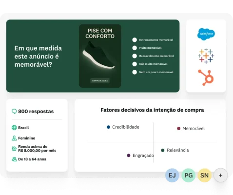 Pergunta sobre o quanto esse anúncio é memorável, com análises que mostram que a pesquisa teve 800 respostas de um grupo demográfico de mulheres do Brasil com renda acima de R$ 5.000 por mês, entre 18 e 65 anos, além de um gráfico que mostra os principais fatores de intenção de compra.