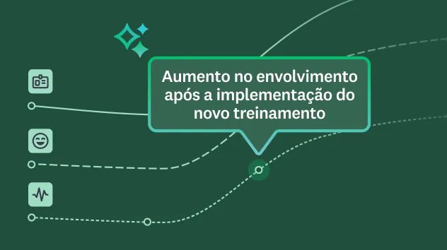Gráficos de linhas com um ponto de dados dizendo que o envolvimento aumentou após o lançamento de um novo treinamento