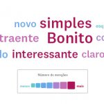 Uma nuvem de palavras de uma embalagem específica.