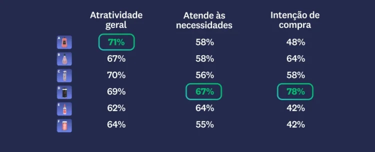 Seis produtos de limpeza com resultados de atratividade geral e mais
