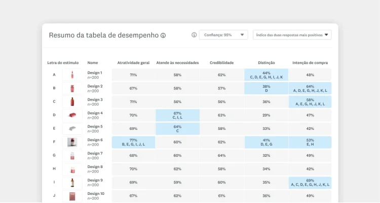 triagem-de-ideias-tabela-de-desempenho