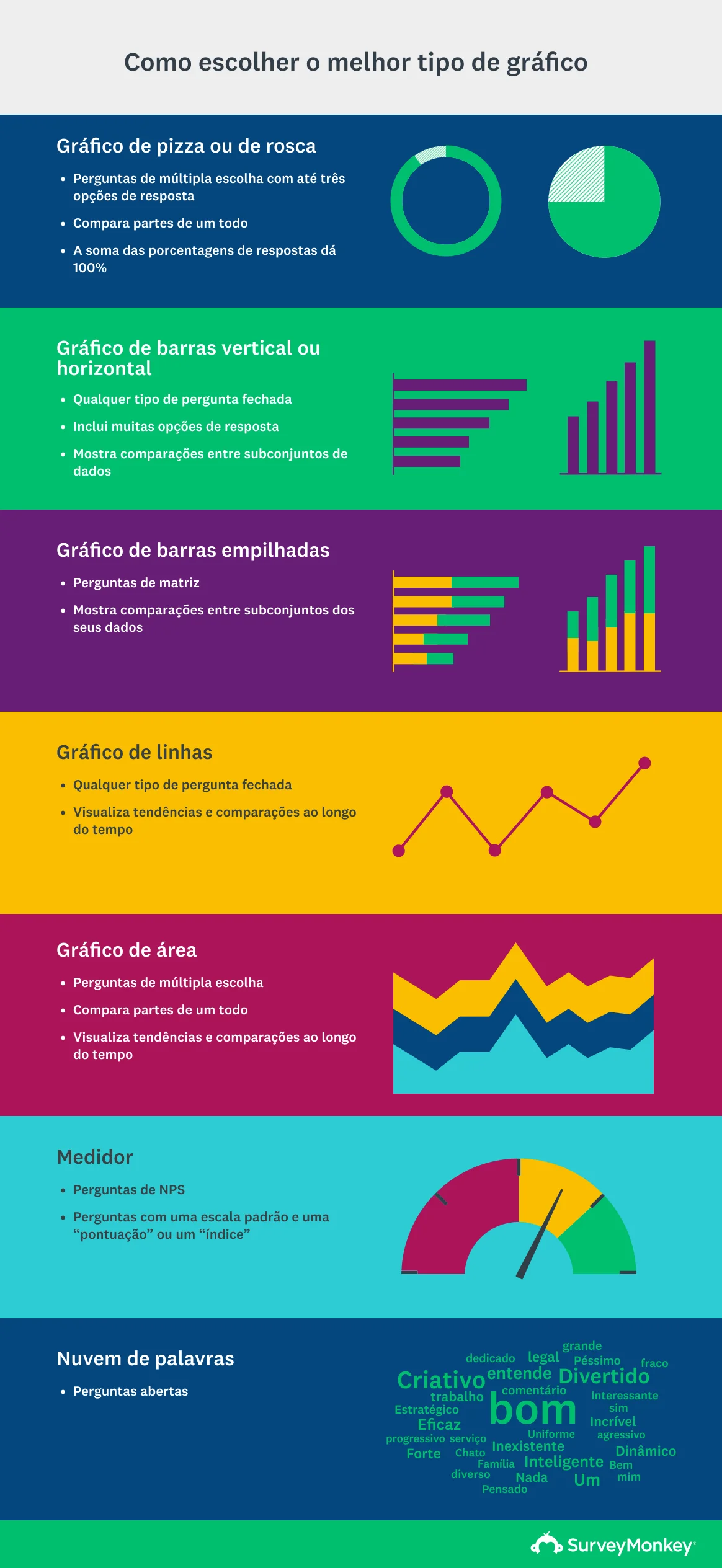 Os 7 Principais Modelos De Avaliao De Produtos Com Amostras E Exemplos