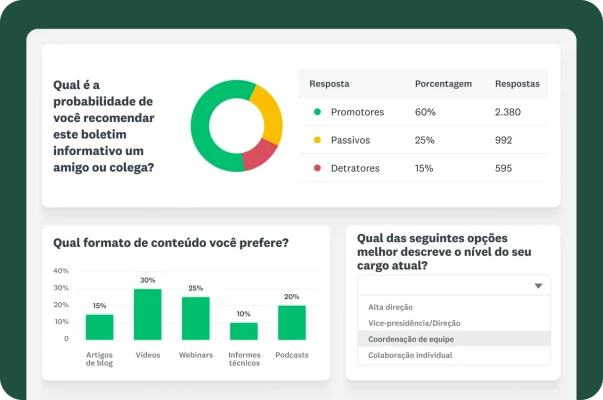 Um painel mostrando vários resultados de questionários. Um gráfico de pizza e uma tabela mostram “qual é a probabilidade de você recomendar este boletim informativo a um amigo ou colega”. Outro gráfico de barras mostra os formatos de conteúdo preferidos e um menu suspenso categorizando os níveis de cargo.