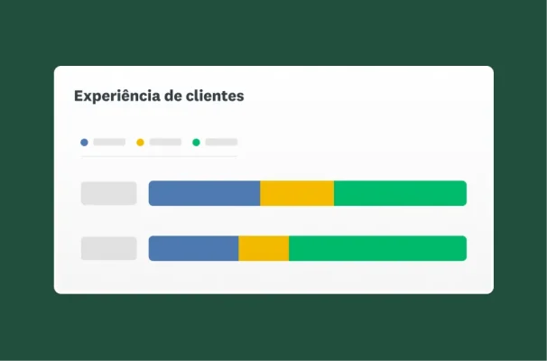Imagem de gráficos de barras de experiência de clientes.