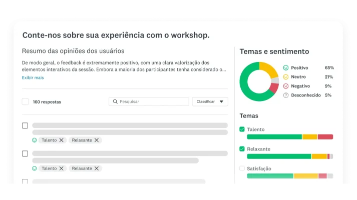 Resultados de uma análise de questionário com gráficos com temas e análise de sentimento.