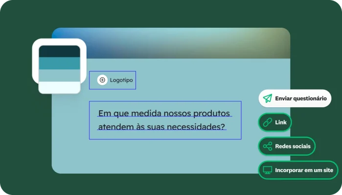 Tela de criação de questionário com a pergunta “Como nossos produtos atendem às suas necessidades?” e as opções “Enviar questionário”, “Link”, “Redes sociais” e “Incorporar em um site”.