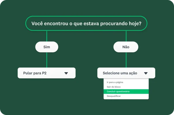 Um fluxograma ilustrando uma lógica condicional para pular perguntas ou terminar um questionário com base na resposta.