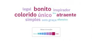 Nuvem de palavras de um logotipo específico.
