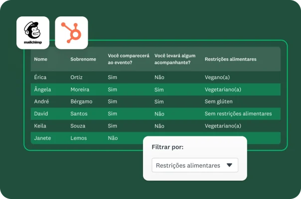 Tabela de inscritos em um evento com um filtro de dados para restrições de alimentação.