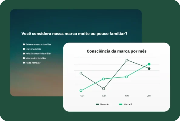 Pergunta de questionário “Você considera nossa marca muito ou pouco familiar?” e gráfico de linhas mostrando a consciência de marca por mês.