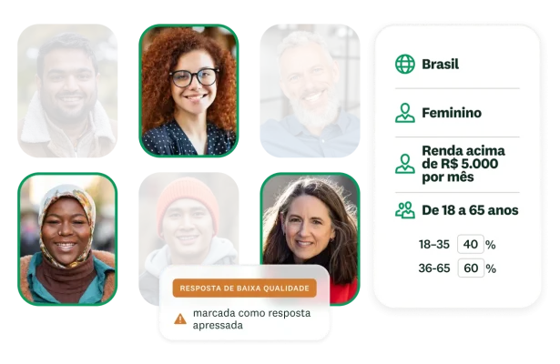 Resultados de teste A/B de preferência de produto e gráfico de sensibilidade de preço.