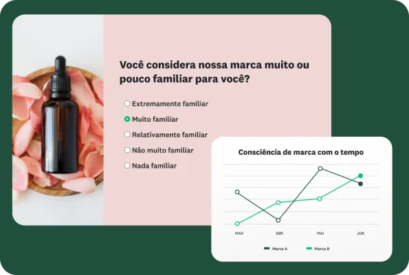 Imagem de uma pergunta de questionário sobre familiaridade com uma marca e gráfico mostrando a consciência de marca com o tempo.