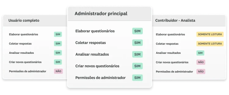 Imagens de diferentes permissões para diferentes tipos de usuário da SurveyMonkey