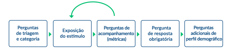 Modelo de elaboração da pesquisa recomendado