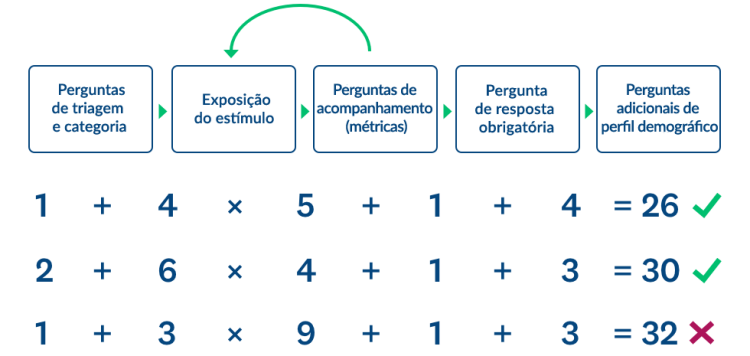 Gráfico de estímulos