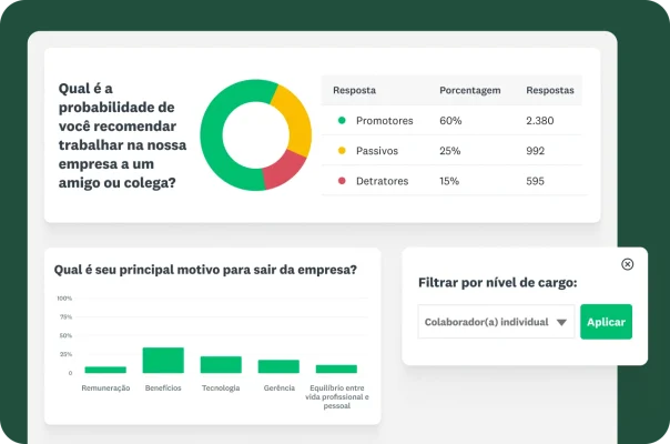 Painel mostrando um gráfico de pizza, um gráfico de barras dos motivos de saída da empresa e um filtro de dados.