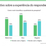 negative-impact-on-respondent-experience