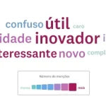 Uma nuvem de palavras de um produto específico.