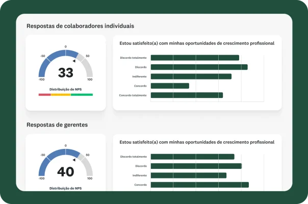 Painel de resumo de resultados de um questionário.
