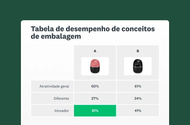 Screenshot of SurveyMonkey package testing solution