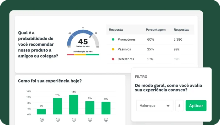 Pergunta de questionário “Qual é a probabilidade de você recomendar nosso produto para amigos ou colegas?” com resultados com NPS 45. Abaixo, um gráfico de barras intitulado “Como foi sua experiência hoje?”.