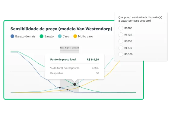Gráfico mostrando o ponto de preço ideal com base nas respostas com uma pergunta de múltipla escolha ao lado perguntando qual ponto de preço a pessoa estaria disposta a pagar por esse item.