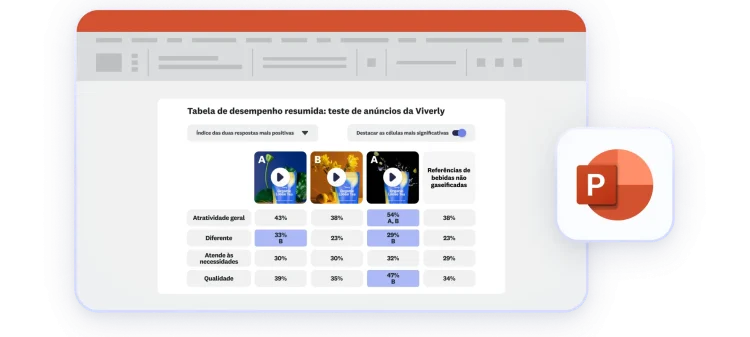 Resultados da tabela de desempenho resumida em formato PowerPoint