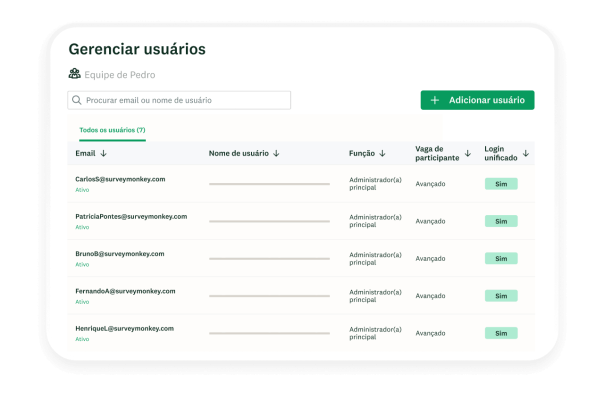 Tela de gerenciamento de usuários da SurveyMonkey.