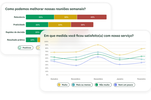 Gráfico de linhas com os resultados de uma pergunta de questionário de múltipla escolha.