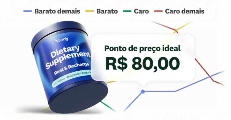 Imagem da solução de pesquisa de mercado do modelo Van Westendorp da SurveyMonkey.