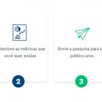 As quatro etapas para testar qualquer produto.