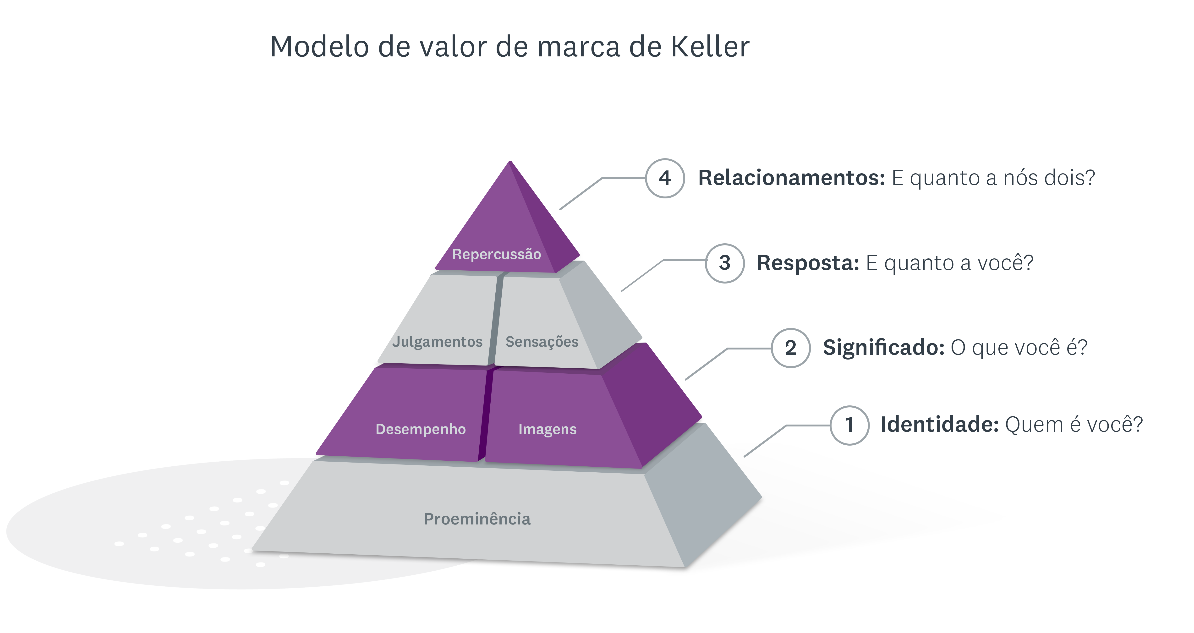 Brand equity: quanto vale a sua marca ?