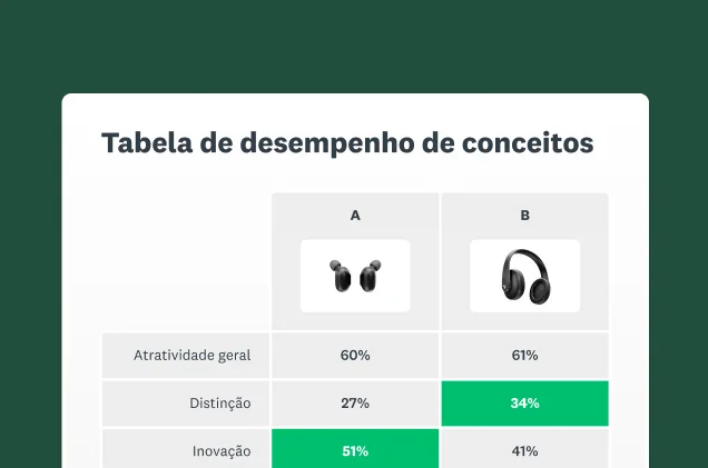 Imagem da solução de teste de conceito da SurveyMonkey