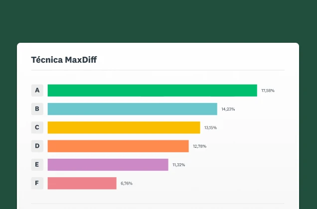 Imagem da solução de análise da técnica MaxDiff da SurveyMonkey.
