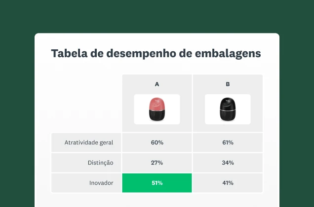 Imagem de um exemplo de tabela de desempenho de embalagem.