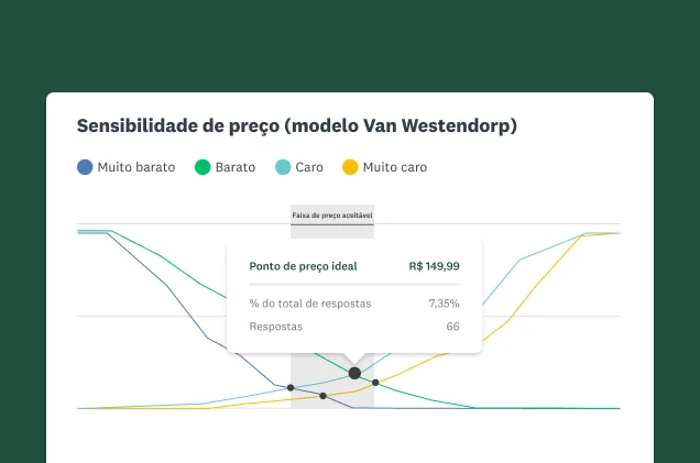 Imagem da solução de otimização de preços da SurveyMonkey.