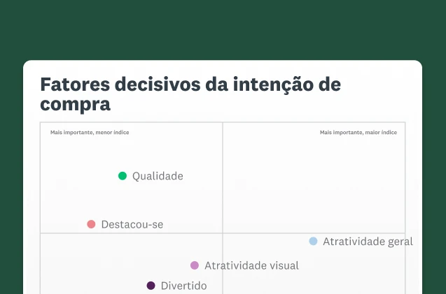 Imagem de um gráfico de fatores decisivos intenção de compra.