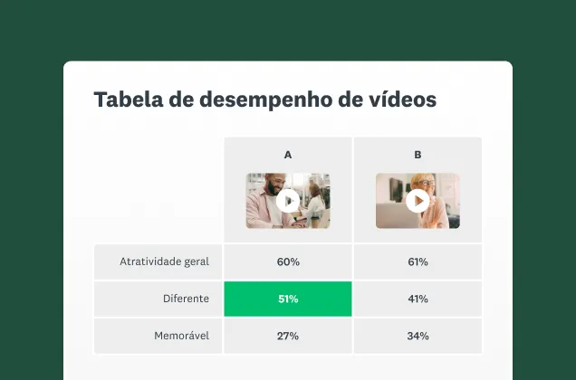 Imagem da tela da solução de teste de vídeos da SurveyMonkey.