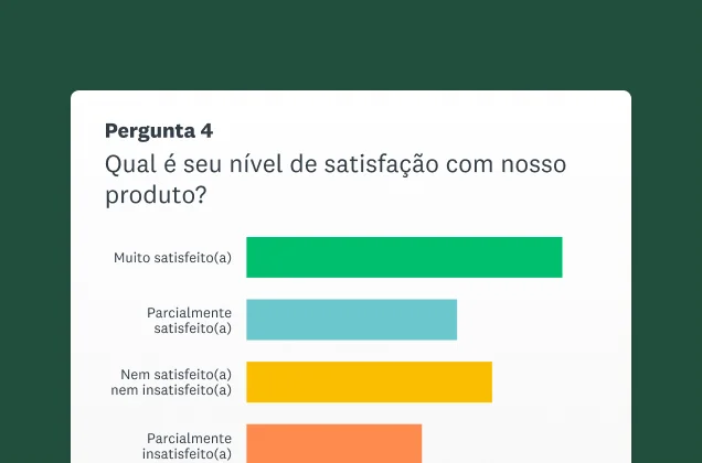 Imagem de resultados de uma pergunta no formato de gráfico de barras.