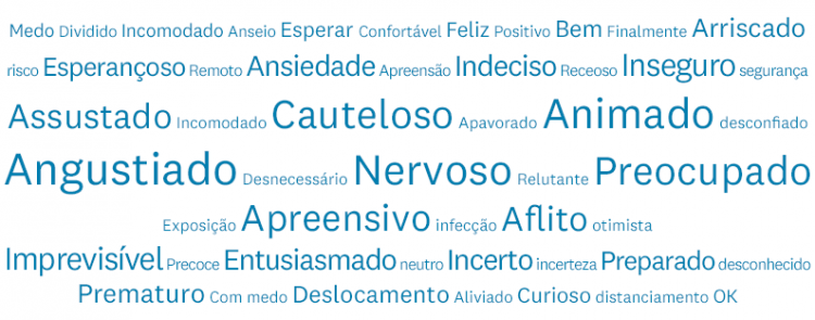 returning-to-work-word-cloud-e1589477910756_pt-BR