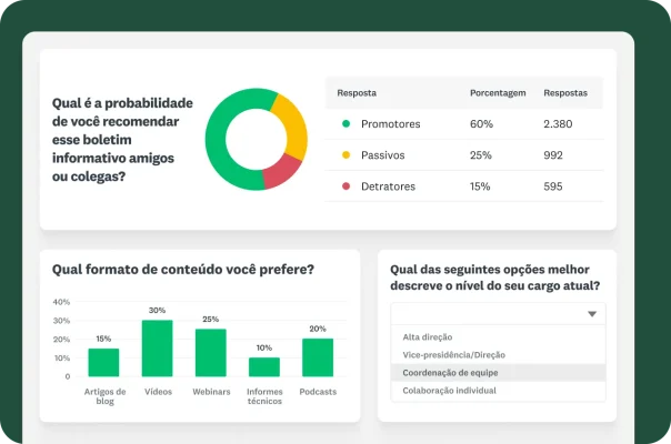 Gráfico de círculo e tabela com resultados da pergunta de questionário “Qual é a probabilidade de você recomendar esse boletim informativo a amigos ou colegas?”. Abaixo, à esquerda, um gráfico de barras com a pergunta “Qual formato de conteúdo você prefere?”. À direita, um menu suspenso com a pergunta “Qual das seguintes opções melhor descreve o nível do seu cargo atual?”.