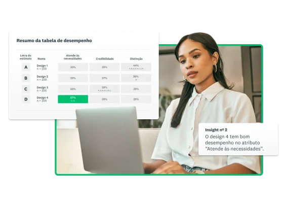 Mulher trabalhando no laptop ao lado da imagem de uma tabela de desempenho com os resultados de uma comparação entre quatro ideias, com um destaque indicando que o design 4 atende a todas as necessidades.