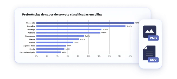 Resultados do gráfico de barras de MaxDiff exibidos em formato PNG ou CSV.