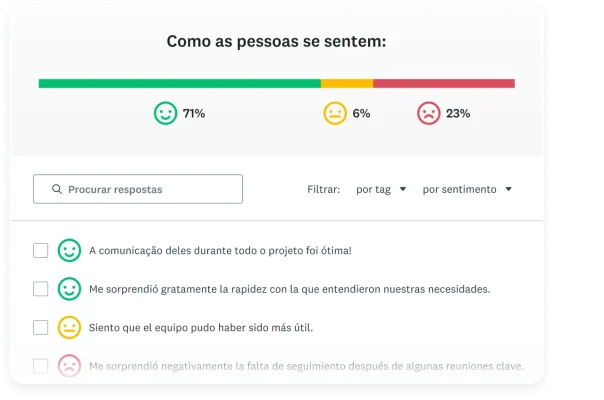 Gráfico de barras mostrando os resultados de uma pesquisa de opinião.