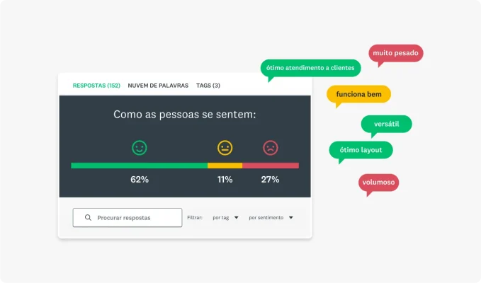 pesquisa-analise-seo-embutido-sentimento-analise