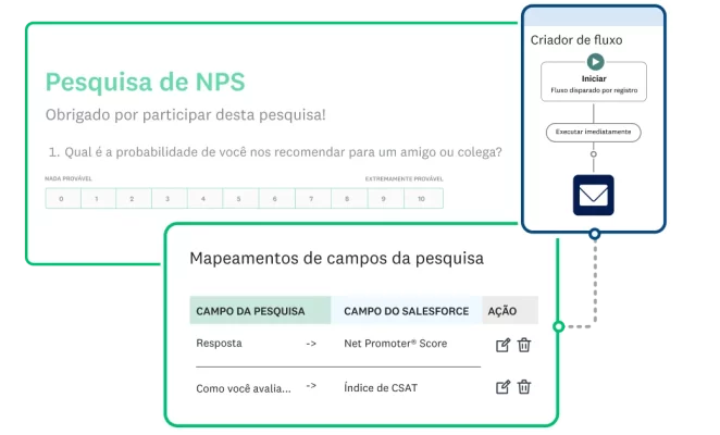 Imagem de pesquisa de NPS da SurveyMonkey e mapeamentos de fluxo da pesquisa