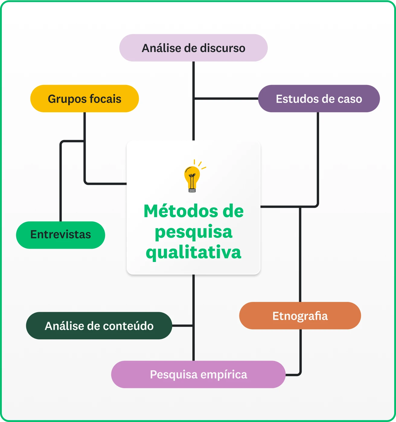 O Que Pesquisa Qualitativa Como Fazer E Exemplos