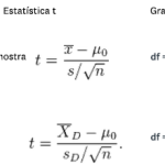 Teste t de amostra única e teste t pareado.