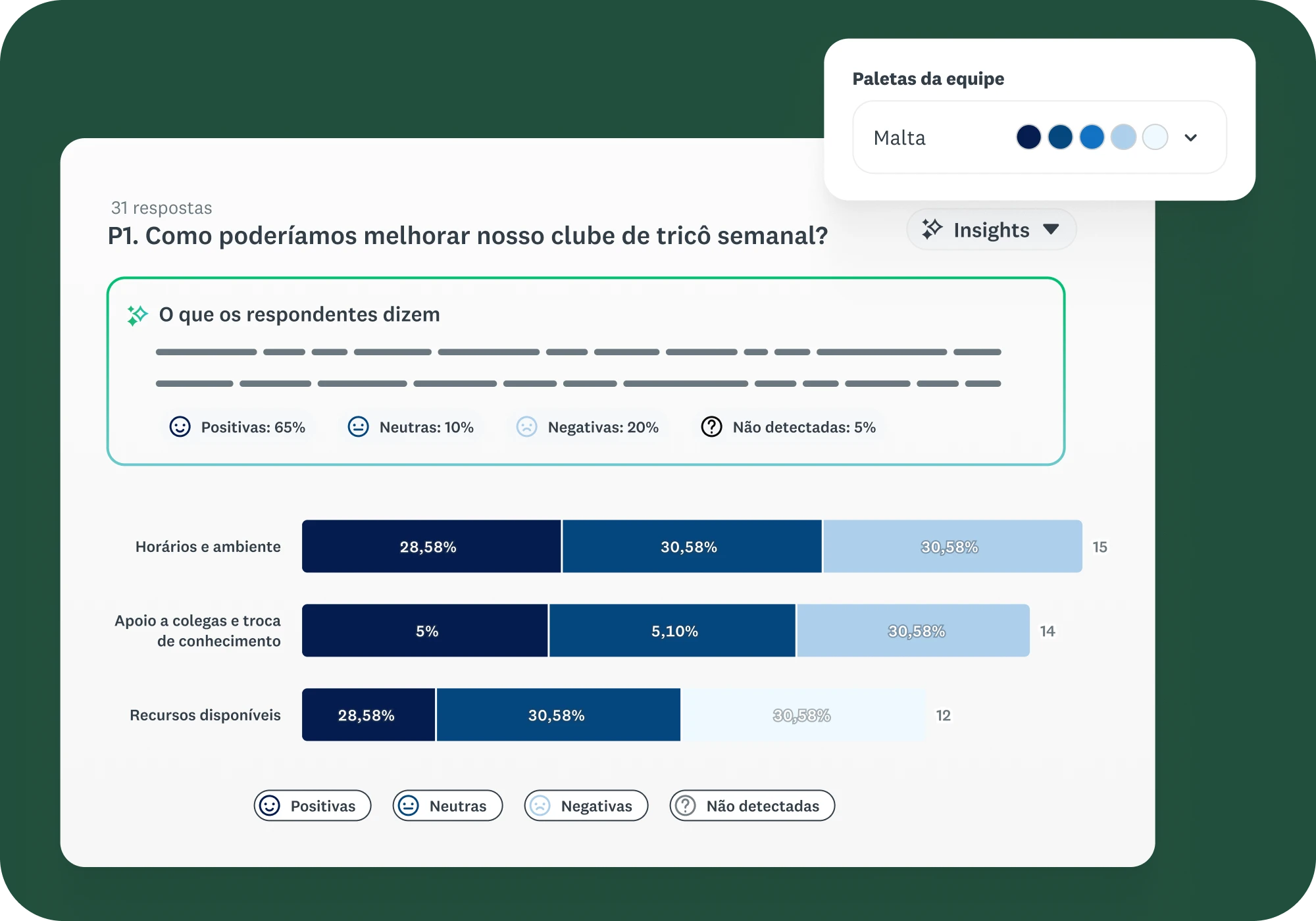 Ferramenta de IA de análise de texto e opiniões|SurveyMonkey
